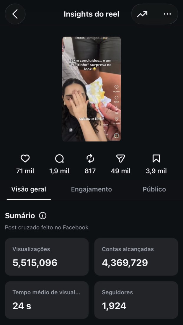 Insights do Reel: 5.515.096 visualizações e 1.924 seguidores novos