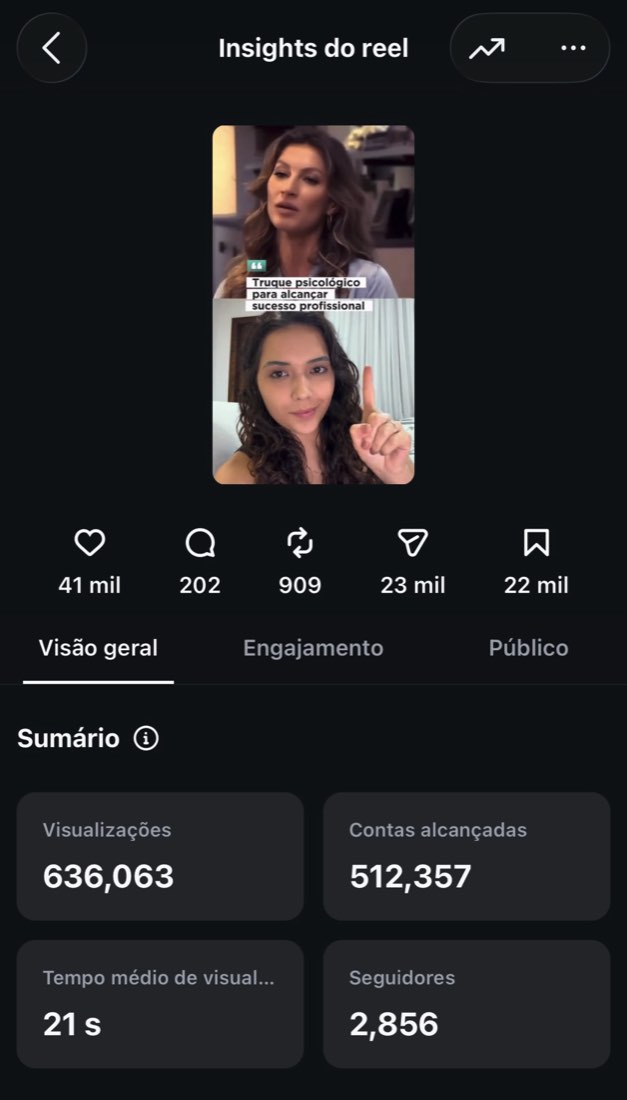 Insights do Reel: 636.063 visualizações e 2.856 seguidores novos