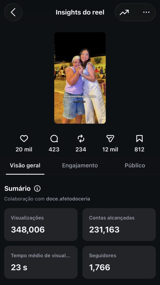 Insights do Reel: 348.006 visualizações e 1.766 seguidores novos