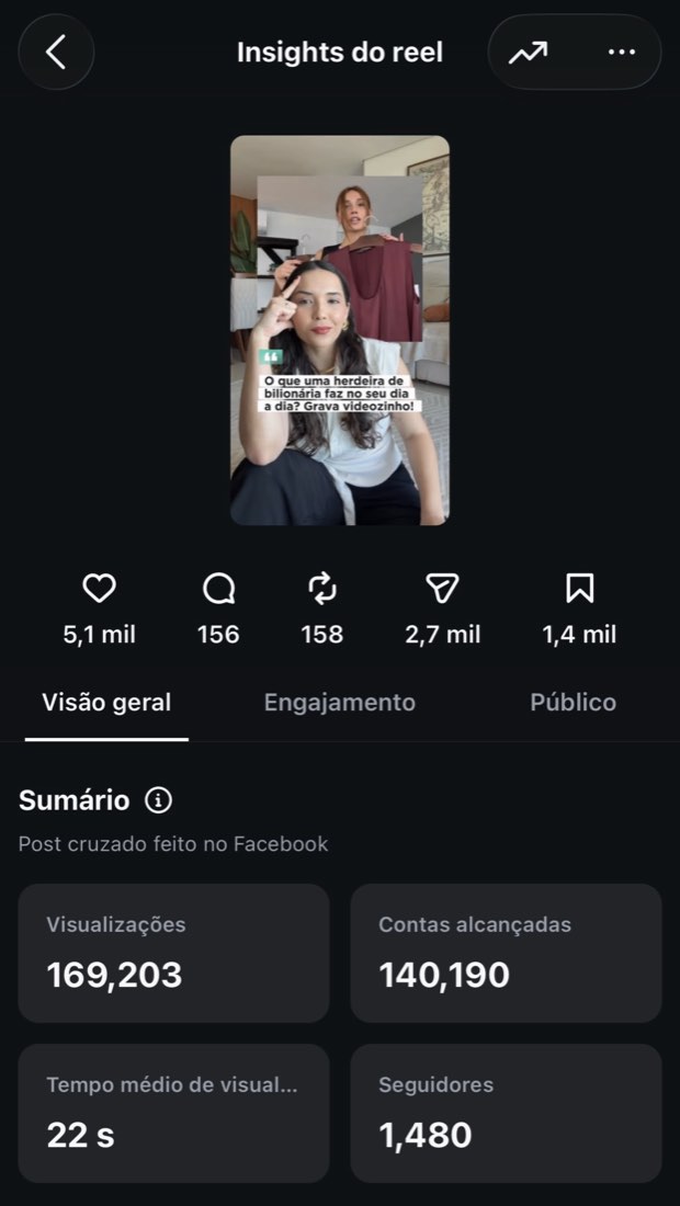 Insights do Reel: 169.203 visualizações e 1.480 seguidores novos